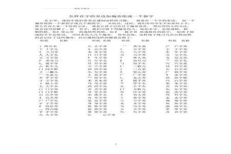 友字加偏旁组新字