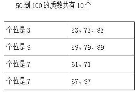 70的质数有哪些