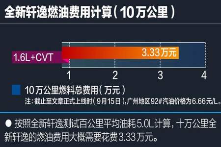 350万换算为万元等于多少