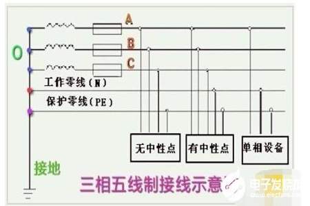 三相电60个电流是几度电