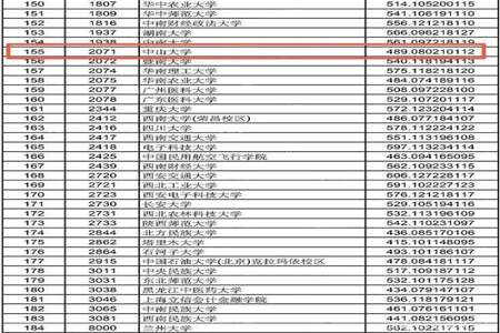 信息技术专业985排名