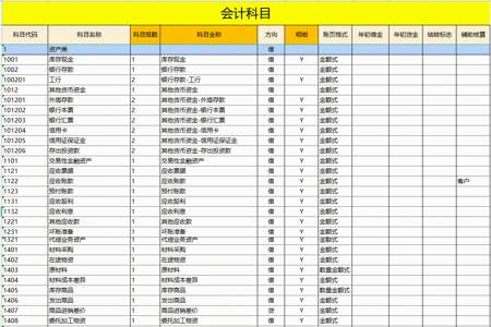 excel如何判断每个会计科目的级次