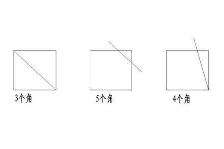 正方形剪去一个角还剩几个角