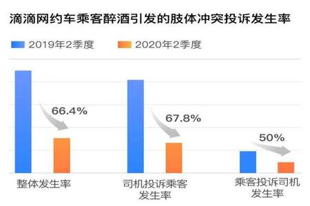 乘客可能会因为哪些问题进行投诉