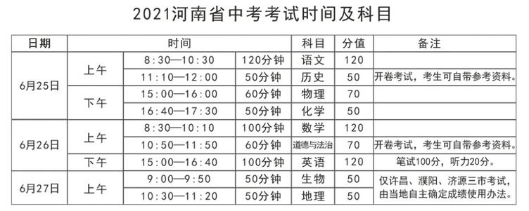 2021年初三小科结业总分多少