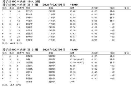 跳高记录表填写范本