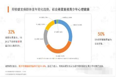 初中因为抑郁休学影响今后升学吗