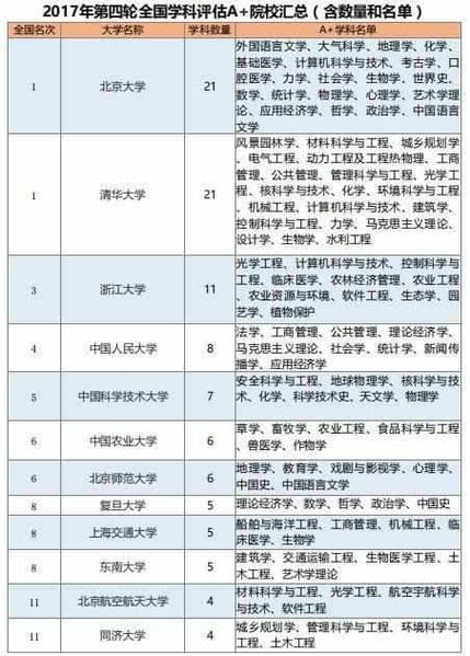 985和211的博士哪个好考