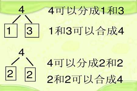 教孩子记住1-10的分成小窍门