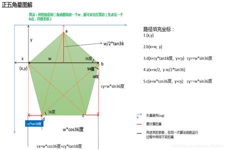 54除以0.09的算法