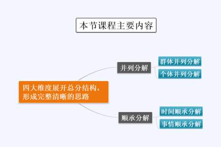 做事的四种维度