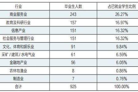 中华女子学院毕业后，可以考公务员吗