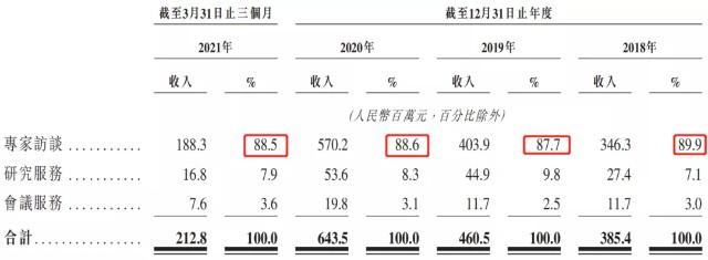 92+84与16的差，所得数除以四商是多少