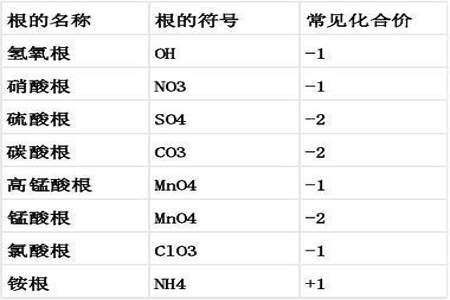 汞的化合价是多少