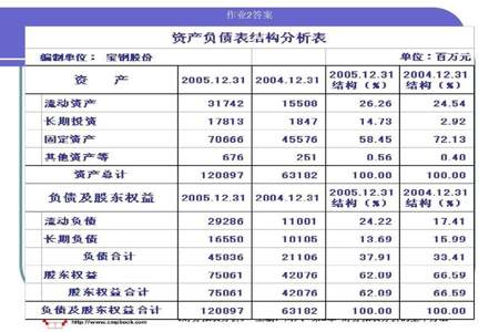 个人财务分析主要从哪几个方面进行