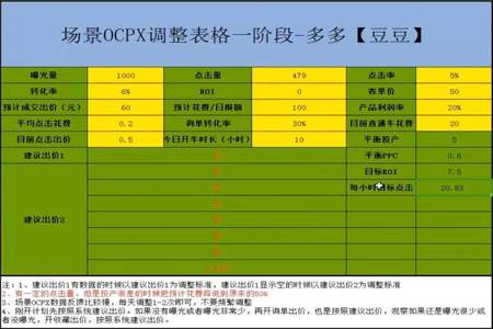 ocpx跟全站推广的区别