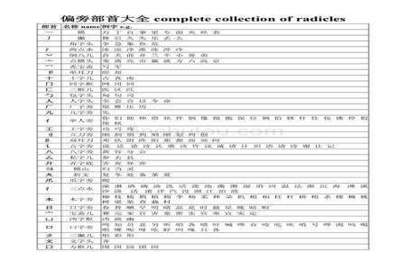 叠的偏旁部首结构