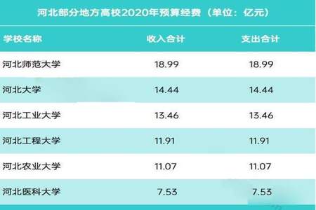 2020燕山大学能评上双一流吗