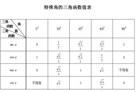 53-23=30中谁是被减数