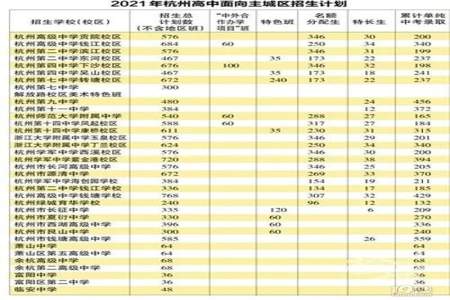 2023年中考350分能上什么高中