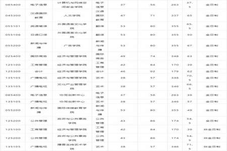 中传出版研究生毕业后待遇怎么样