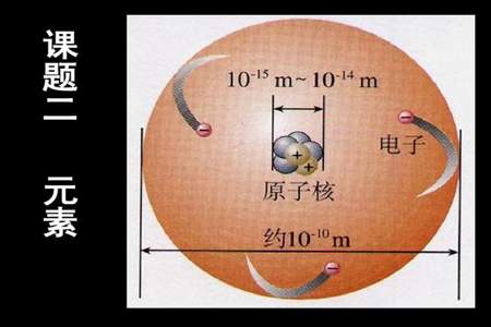 古代质子出现在什么时候