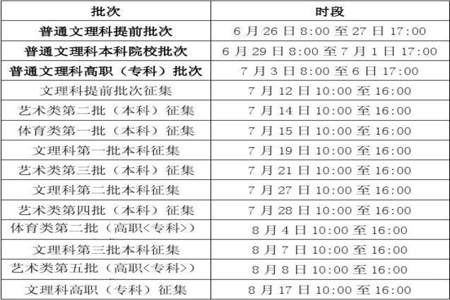 专科R段怎么填报志愿