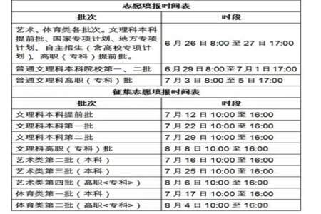 报本科里的专科怎么填志愿