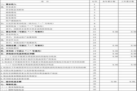 利润表中本期金额和上期金额应填什么数