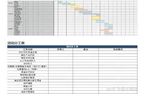 抖音固定sop是什么