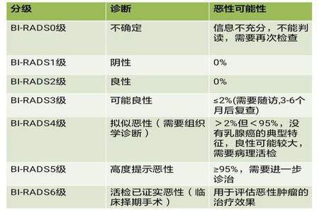 污秽等级2级和三级怎么看