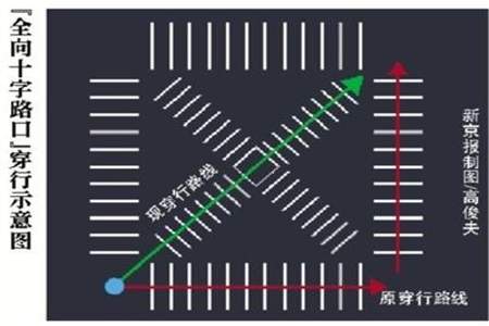 十字路口对角线怎么进入路口