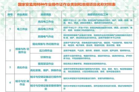 建筑业焊工为什么不算是特殊工种