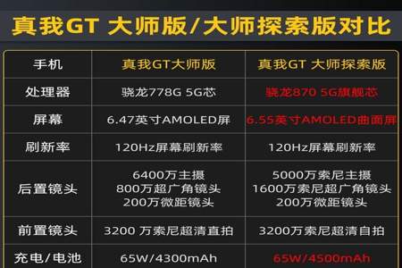 为什么真我大师探索版不显示5g