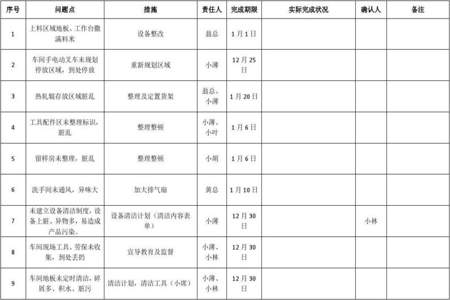 店铺单品DSR跟踪表怎么做