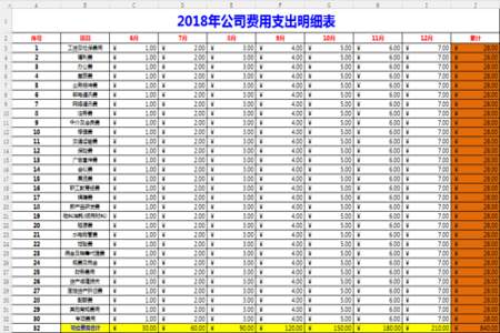 做伙食报表有什么含义