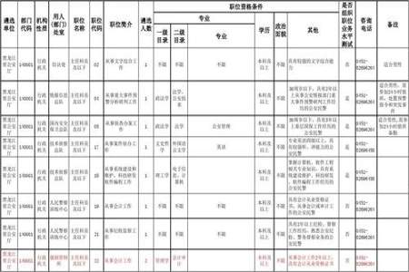 公务员同一个单位分几个岗位是怎么回事