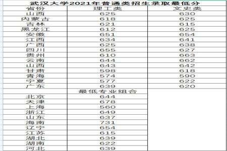 录取最高分与原始志愿最低分怎么解释