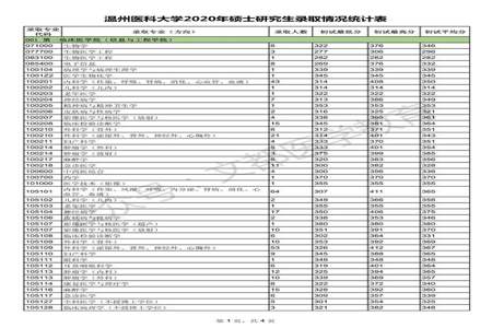 为什么报同一个专业被分到不同的系