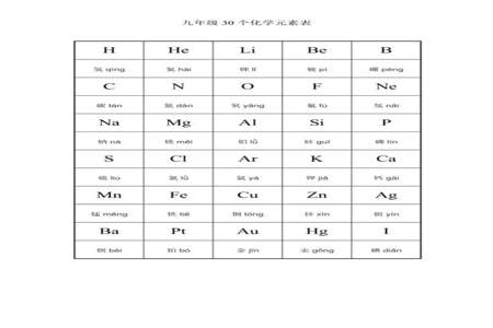 人教版化学元素表怎么背