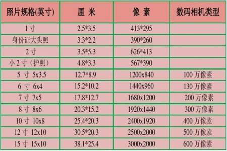 1英寸等于多少厘米怎么算的