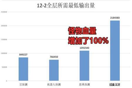 为什么无法评估强化程度