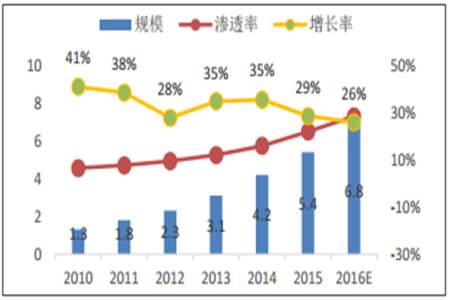 2023年属于什么网络时代