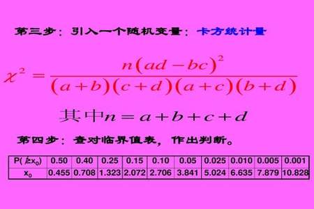 卡方独立性检验怎么化简