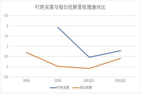 叮咚买菜配送员收入怎么算