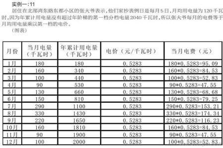 电表超过1万怎么算电费