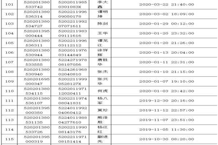 报考驾照显示未裁决是什么意思