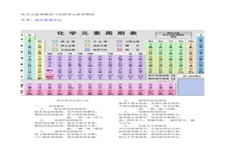 化学元素周期表上的字都怎么念