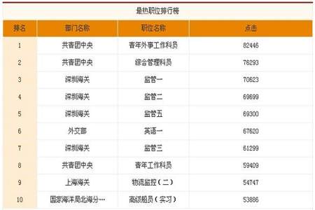 公务员考试为什么只能报一个岗位