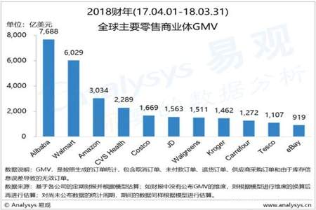 近30天gmv峰值大于01什么意思